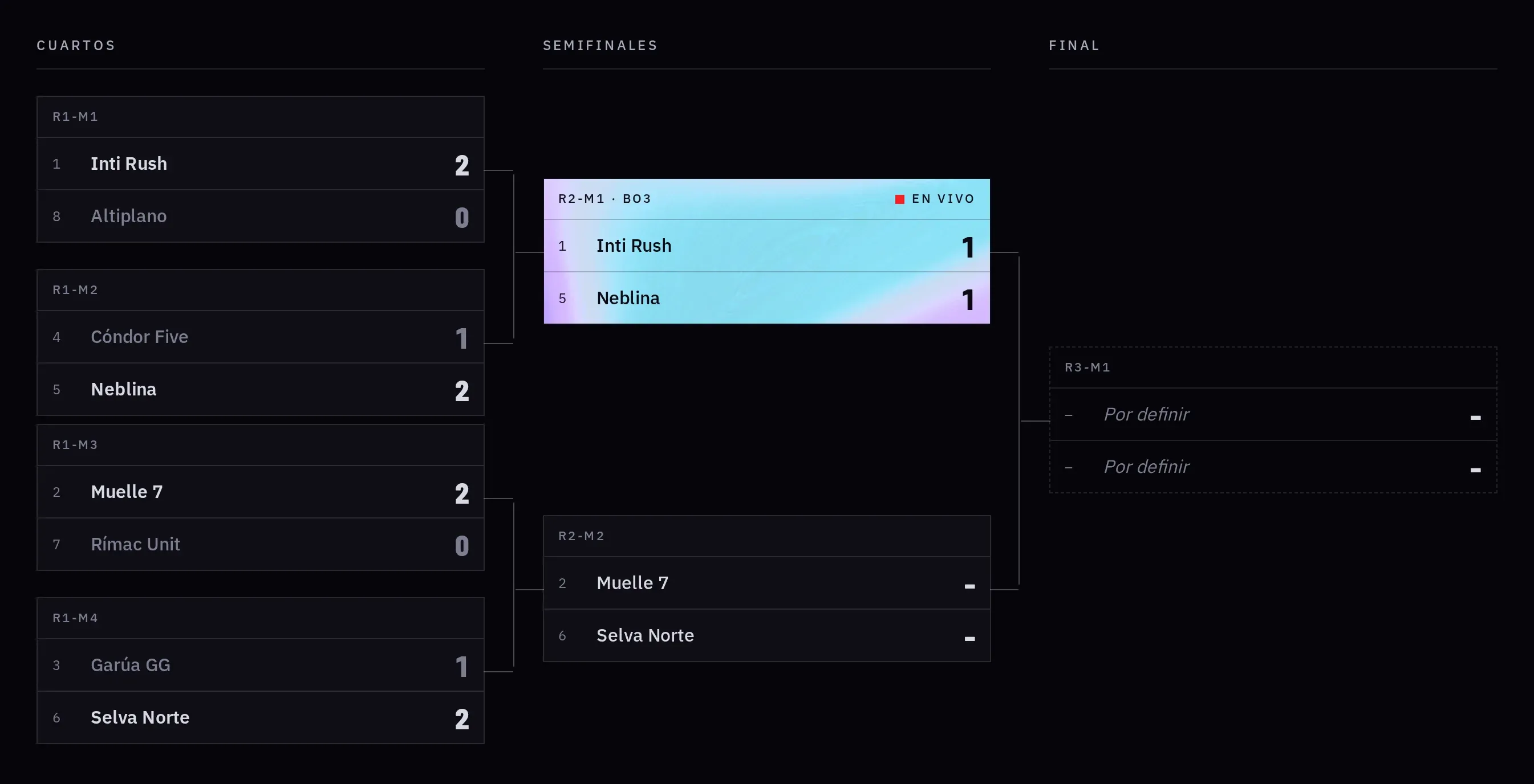 Llave de eliminación simple de CLX con datos de prueba: cuartos de final jugados con sus marcadores, una semifinal en vivo sobre el material perlado y la final por definir.