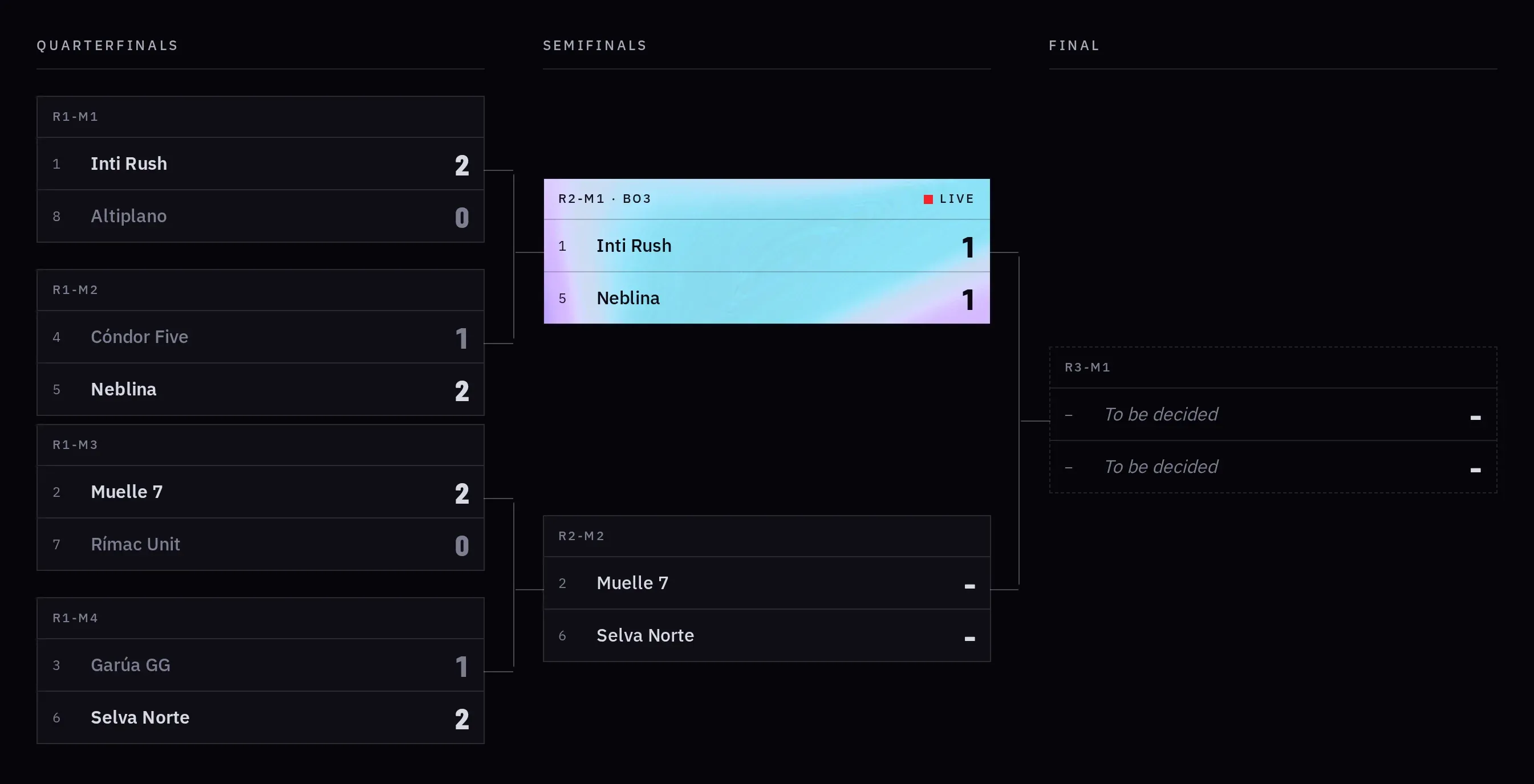 A CLX single-elimination bracket with test data: quarterfinals played with their scores, a live semifinal on the pearl material and the final still to be decided.